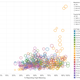 Graph of pay versus meaning for various careers